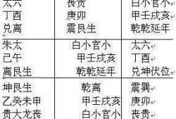 归藏易课堂实断案例