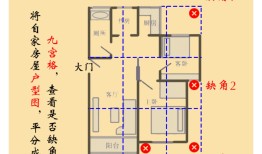 房屋东北角风水有什么讲究？东北缺角化解