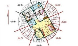 住宅风水布局图解大全(兑宅风水吉凶图解)