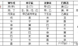 命理学入门3 十神五行