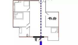 房屋东北角风水有什么讲究？东北缺角化解