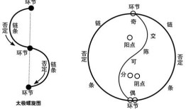 浅谈阴阳学在日常生活中的应用