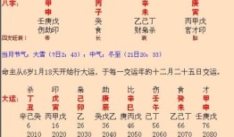 五行八字健康疾病测算，中国传统的阴阳学说、