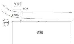 房子左边青龙位最忌什么 房子左青龙右北虎图片