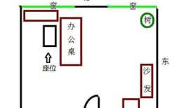 办公室办公桌摆放风水的十大布局原则