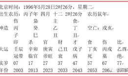 水木伤官格命理(伤官格什么意思)