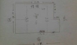 房屋东北角风水有什么讲究？东北缺角化解