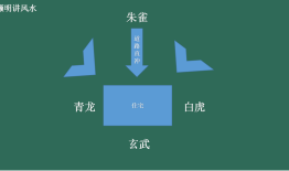 楼层风水化解:大门对电梯称为朱雀开口煞 这种风水格局很凶要化解