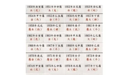 合八字怎么合，如何合八字