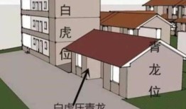 谈住宅风水，越住越富的房子青龙