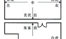 房子左边青龙位最忌什么 房子左青龙右北虎图片