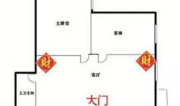 关于住宅财位风水最全的概括