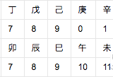 四柱学基础3--干支纪年纪月纪日纪时