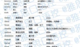 a开头的英语男孩名字(a开头的英文游戏名字) 56个