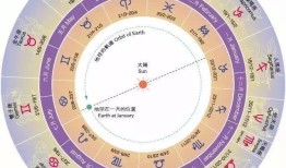 12月十号是什么星座