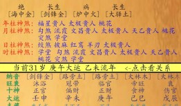 如何算两人八字合不合婚?如何算俩人八字合不合