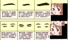 面相学：男人眉毛看相 男人眉毛看相图解