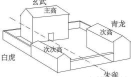 风水中的白虎压青龙