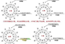 风水水法的主要流派，十二长生水法