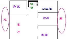 厨房风水：厨房在哪个方位最好？