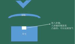 楼层风水化解:大门对电梯称为朱雀开口煞 这种风水格局很凶要化解