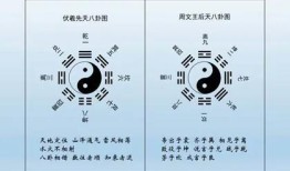 三、先、后天八卦图根源索解——河图数序