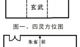 风水中的青龙白虎分别是什么意思