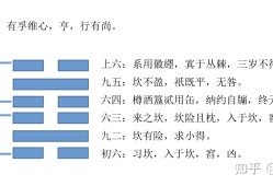 第二十一卦：噬（shì）嗑（hé）卦