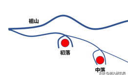 风水知识|“三落”是什么三落中，“末落”强还是“初落”强