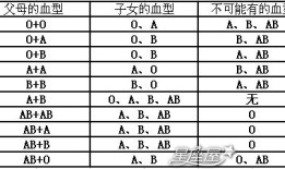 O型血女，嫁给O男吧，千万别嫁A男，因为OO配可以让O型血人继承财富