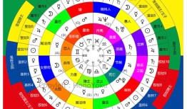 如何学塔罗占卜，塔罗牌看时间的方法，通过占星角度来理解塔罗牌！