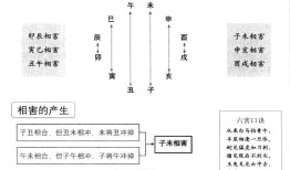 擎羊、陀罗星