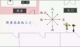 厨房风水要是弄错，小心吃饭都揭不开锅，全家都无财！