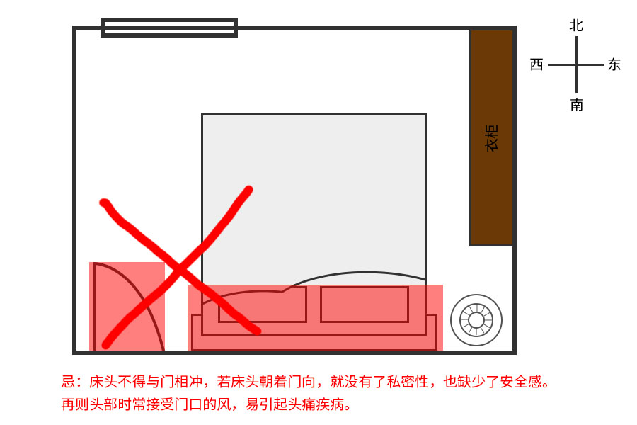 床头的朝向_床的朝向风水_怎样判断床头的朝向