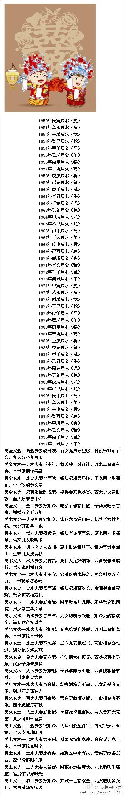 八字婚姻配对测试_姓名配对八字测试婚姻_八字婚姻配对表