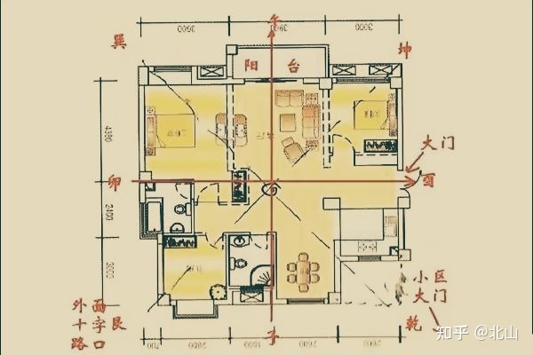 农村自建房屋风水禁忌_房屋风水禁忌大全_房屋朝向风水禁忌