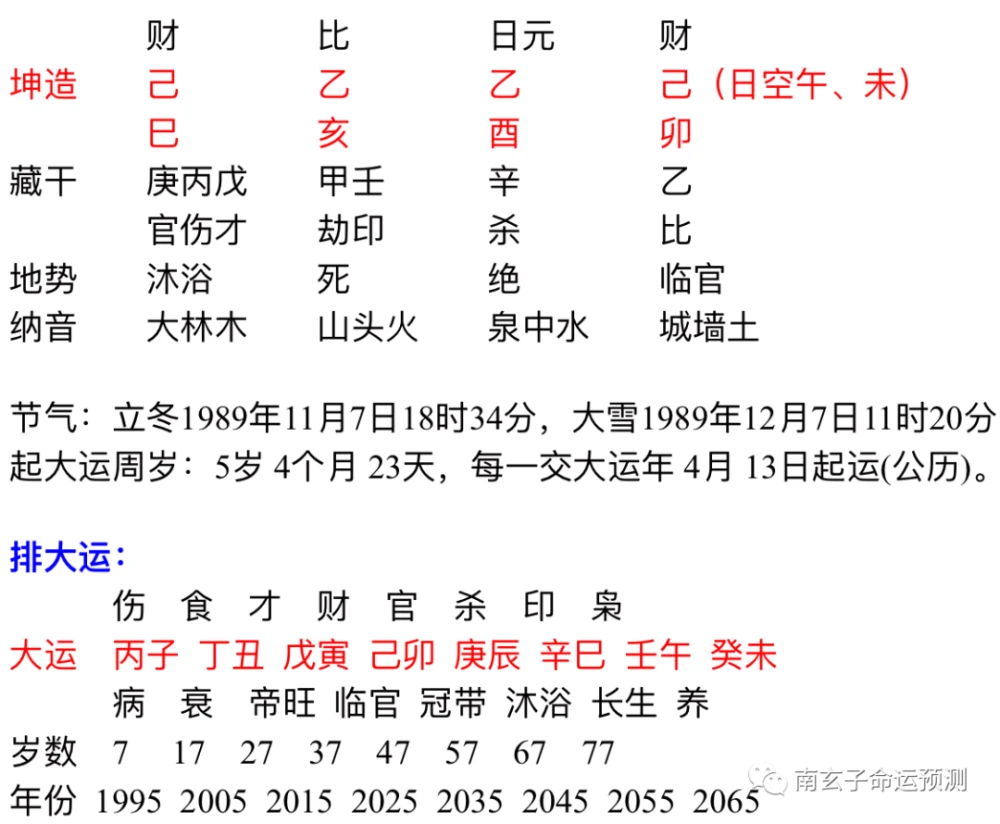 王嘉尔八字命理解析：红鸾星动日满园桃花开 2025年定然传婚讯