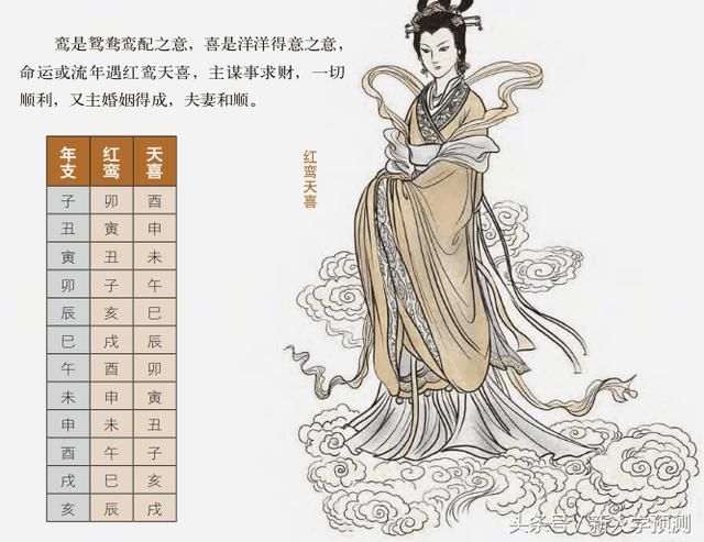 八字算姻缘准吗_两个人的生辰八字算姻缘_八字称骨算姻缘