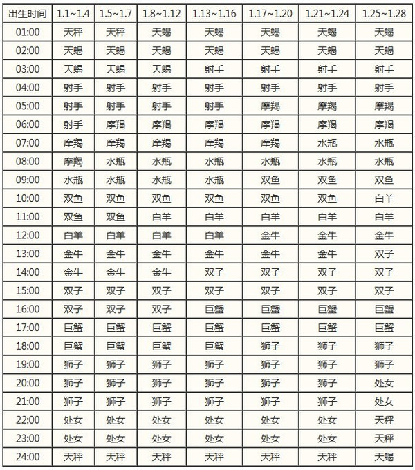 如何查询月亮星座_太阳月亮上升金星星座查询_星座查询农历1990817是什么星座