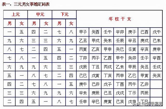 结婚合八字_男女八字合几个_八字正财被合是妻子被合走吗