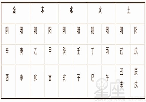 周易五行八字查询表_周易八字五行起名侧分_周易五行八字解释