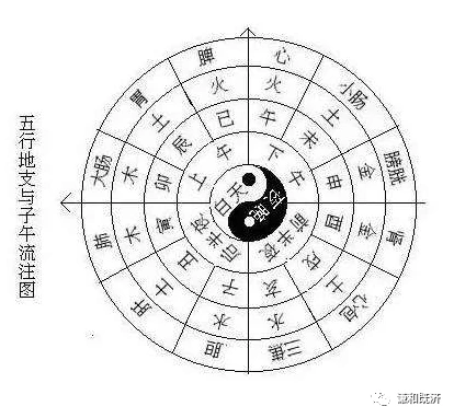 五行应该对应的数字