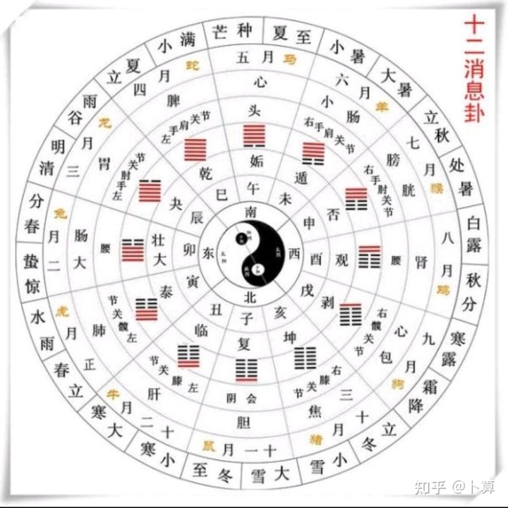 浅谈中国传统文化中的命理学 命理学真的是玄学吗？