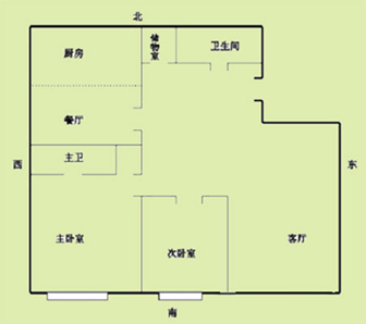 房屋风水学东四宅与西四宅吉凶方位_最旺宅的八种房屋形状_房屋风水居家旺宅图