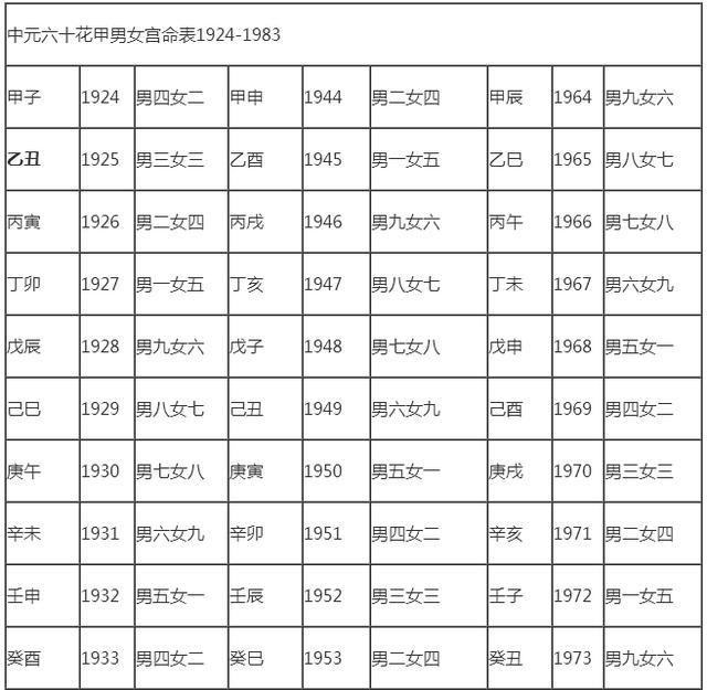 星座血型生肖速配_1992年属什么生肖速配_生肖速配