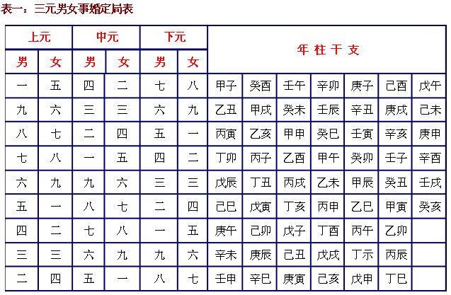 八字正财被合是妻子被合走吗_夫妻八字合不合查询表_婚配八字测算八字合婚表