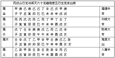 木命和木命婚配好吗_木命与木命_大林木命