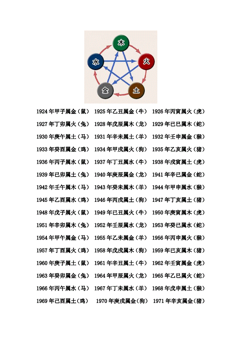 12地支相冲相克相合表