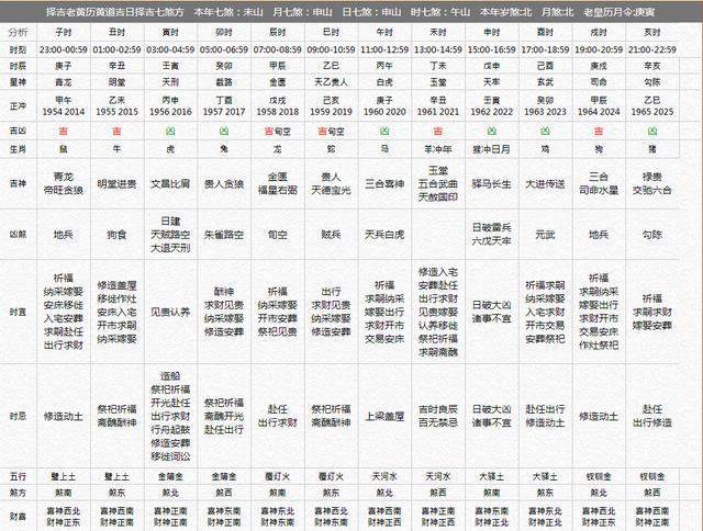 蛇月蛇日蛇时出生女生_属蛇的几月出生最好_1977年2月8号出生属什么