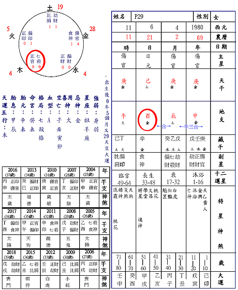 八字合婚 水命男和木命女适合吗